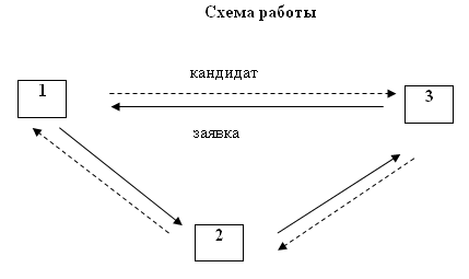 Схема работы