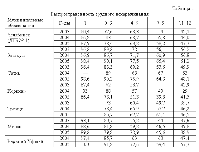 Публикации Тишевского