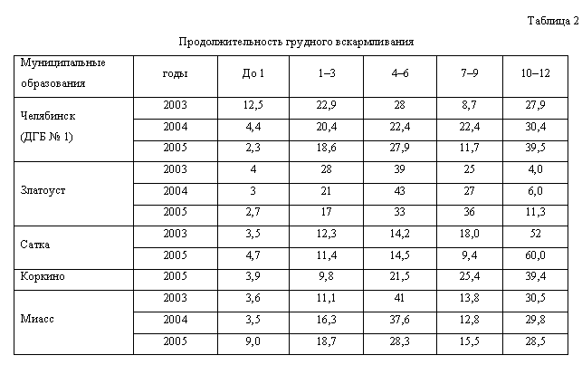 Публикации Тишевского