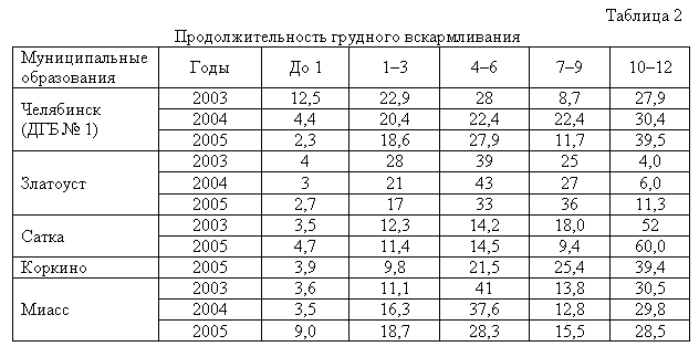 Публикации Тишевского