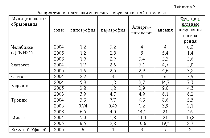 Публикации Тишевского