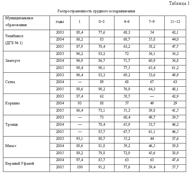 Публикации Тишевского